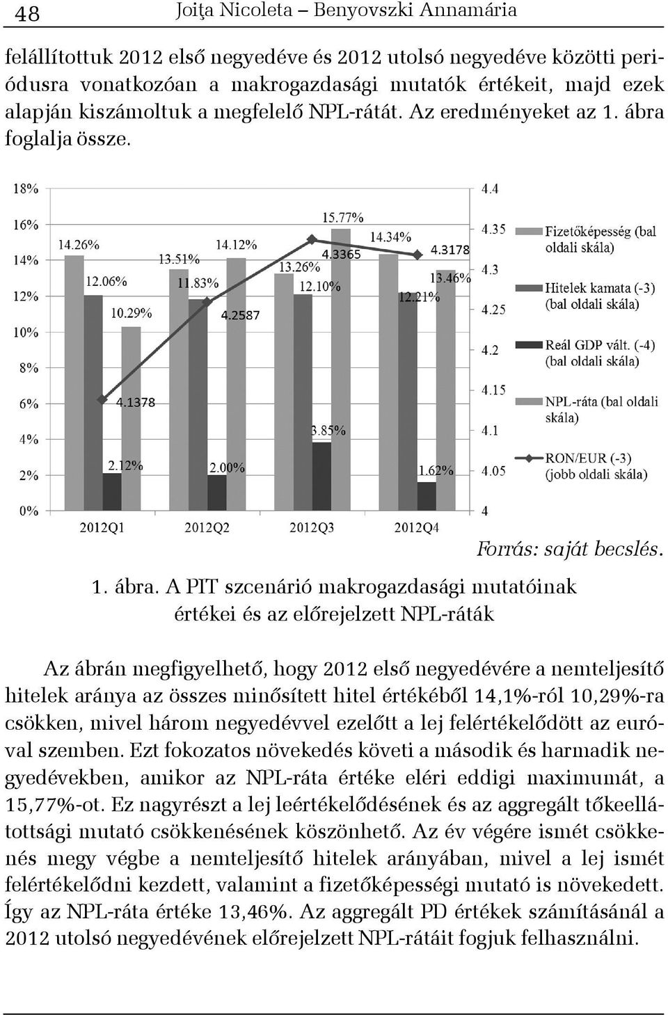 foglalja össze. Forrás: saját becslés. 1. ábra.