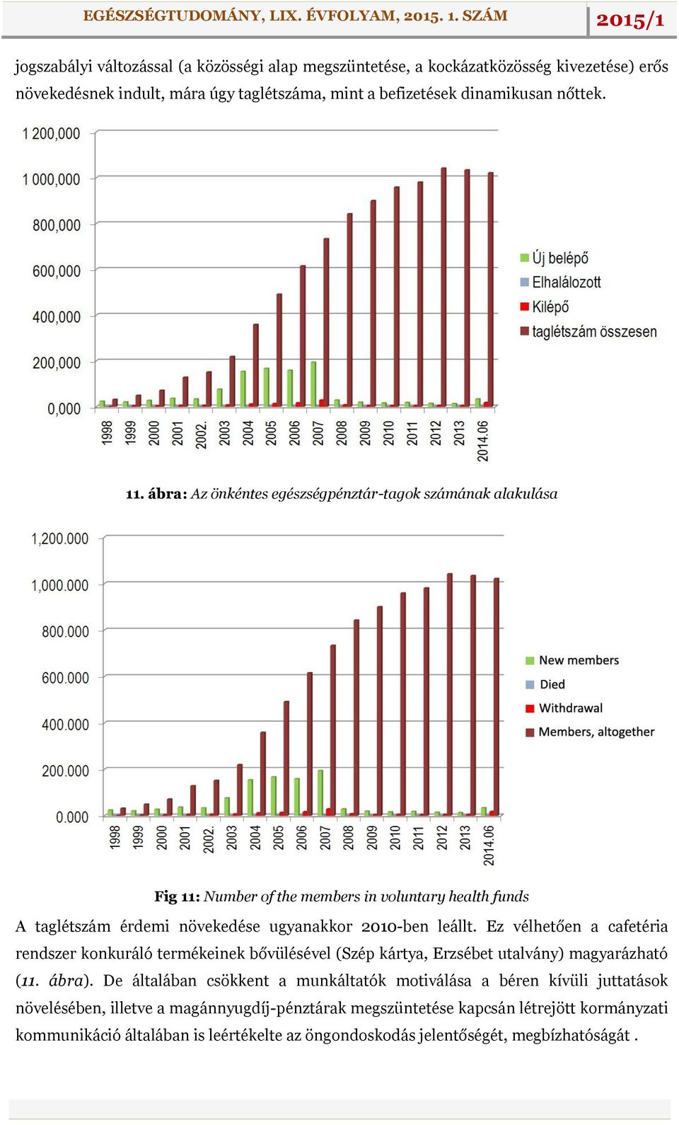 Ez vélhetően a cafetéria rendszer konkuráló termékeinek bővülésével (Szép kártya, Erzsébet utalvány) magyarázható (11. ábra).