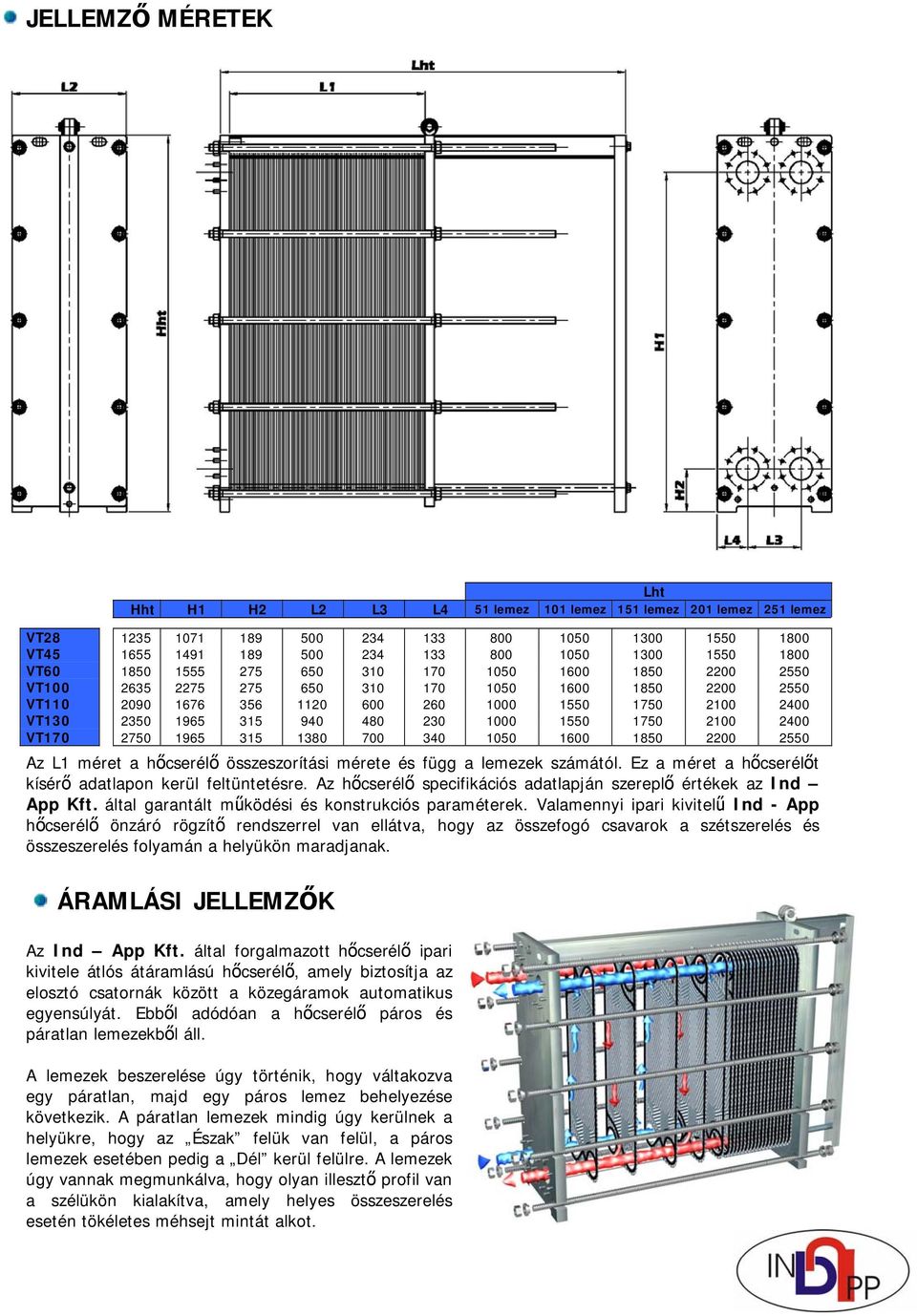 230 1000 1550 1750 2100 2400 VT170 2750 1965 315 1380 700 340 1050 1600 1850 2200 2550 Az L1 méret a hőcserélő összeszorítási mérete és függ a lemezek számától.