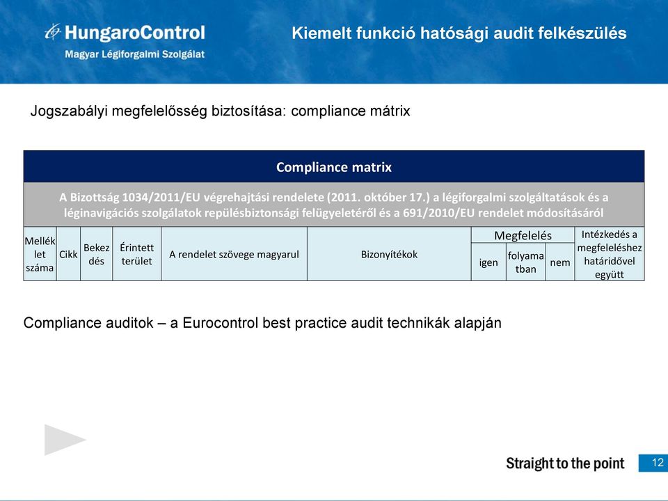 ) a légiforgalmi szolgáltatások és a léginavigációs szolgálatok repülésbiztonsági felügyeletéről és a 691/2010/EU rendelet módosításáról