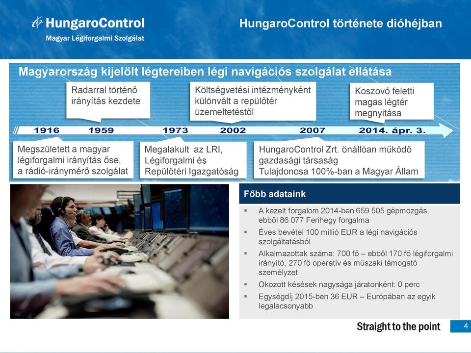 HungaroControl Zrt.