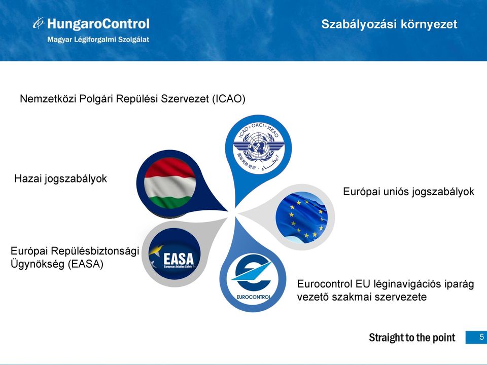 jogszabályok Európai Repülésbiztonsági Ügynökség (EASA)