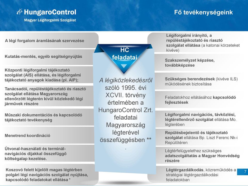 tevékenység Menetrend koordináció Útvonal-használati és terminálnavigációs díjakkal összefüggő költségalap kezelése. HC feladatai A légiközlekedésről szóló 1995. évi XCVII.