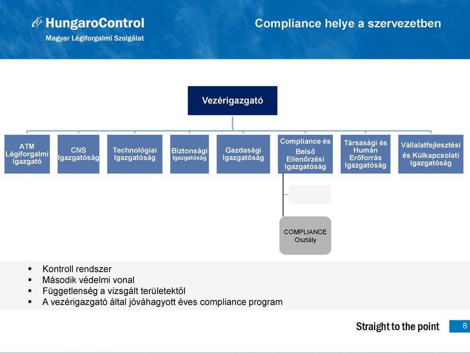 és Humán Erőforrás Igazgatóság Vállalatfejlesztési és Külkapcsolati Igazgatóság COMPLIANCE Osztály Kontroll