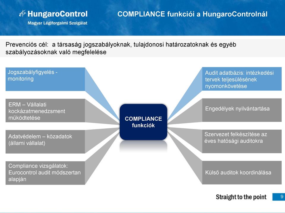 nyomonkövetése ERM Vállalati kockázatmenedzsment működtetése Adatvédelem közadatok (állami vállalat) COMPLIANCE funkciók