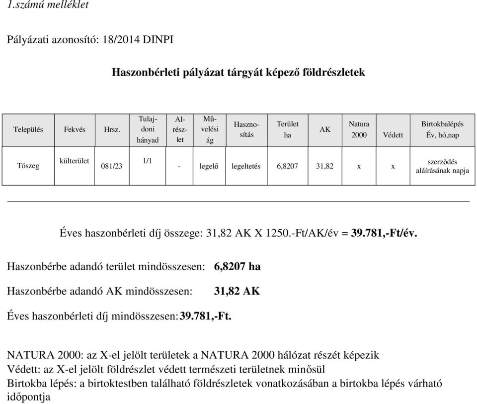 napja Éves haszonbérleti díj összege: 31,82 AK X 1250.-Ft/AK/év = 39.781,-Ft/év.