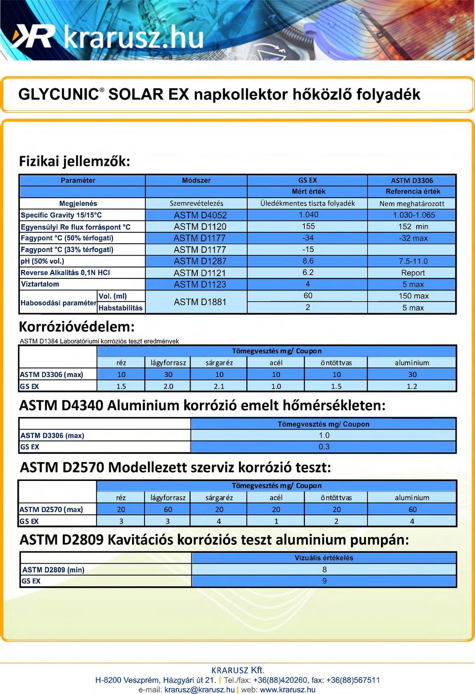 0 Reverse Alkalitás 0,1 N HCI ASTM D1121 6.2 Report Víztartalom ASTM D1123 4 5 max Vol.