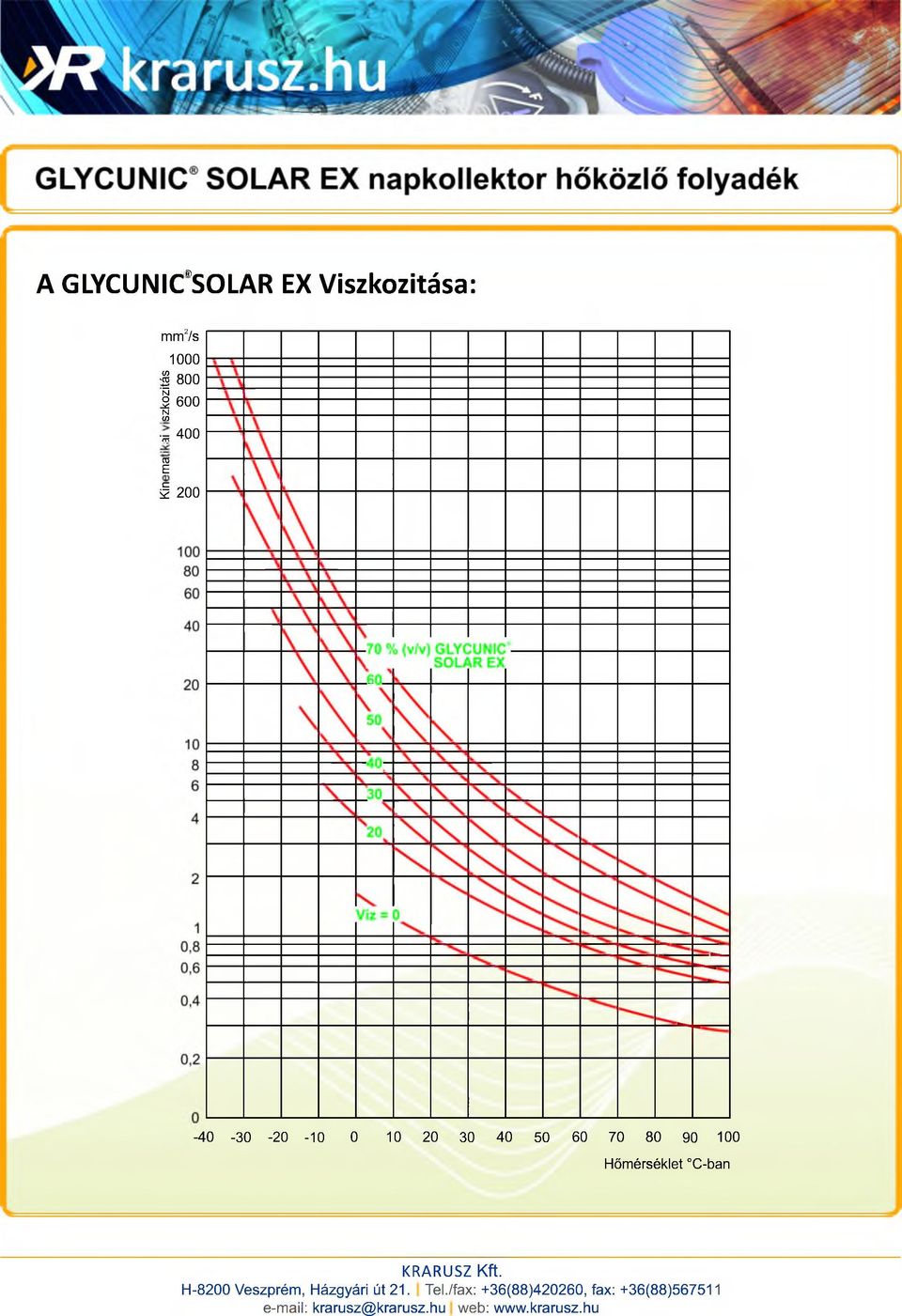 E I 200-40 -30-20 -10 0 10 20 30