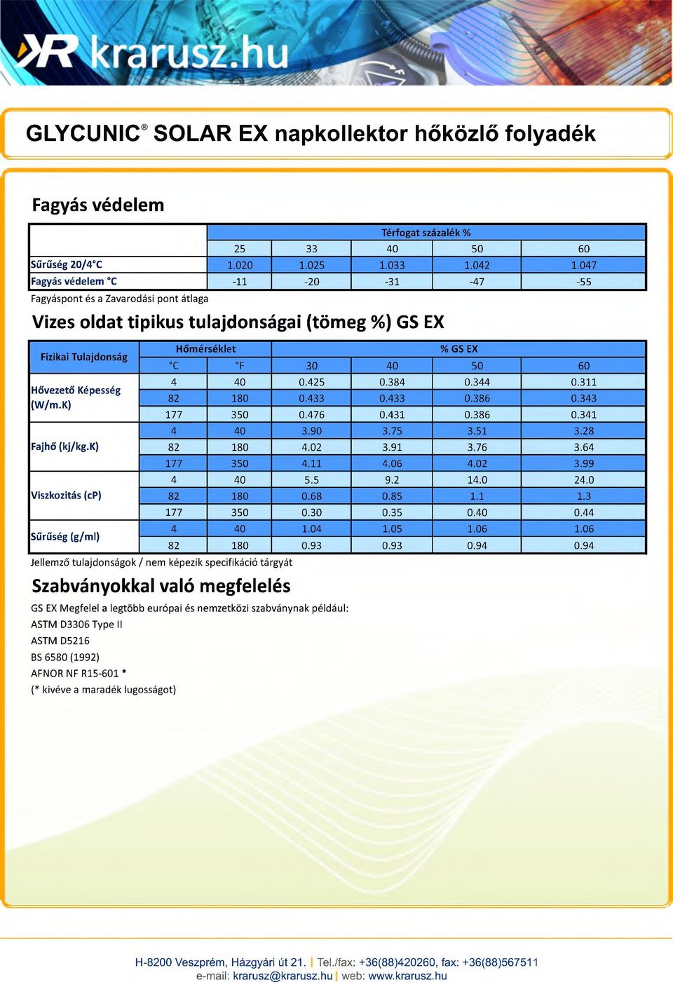 k) Viszkozitás (cp) Sűrűség (g/ml) Hőmérséklet Jellemző tulajdonságok / nem képezik specifikáció tárgyát Szabványokkal való megfelelés % GS EX C F 30 40 50 60 4 40 0.425 0.384 0.344 0.311 82 180 0.