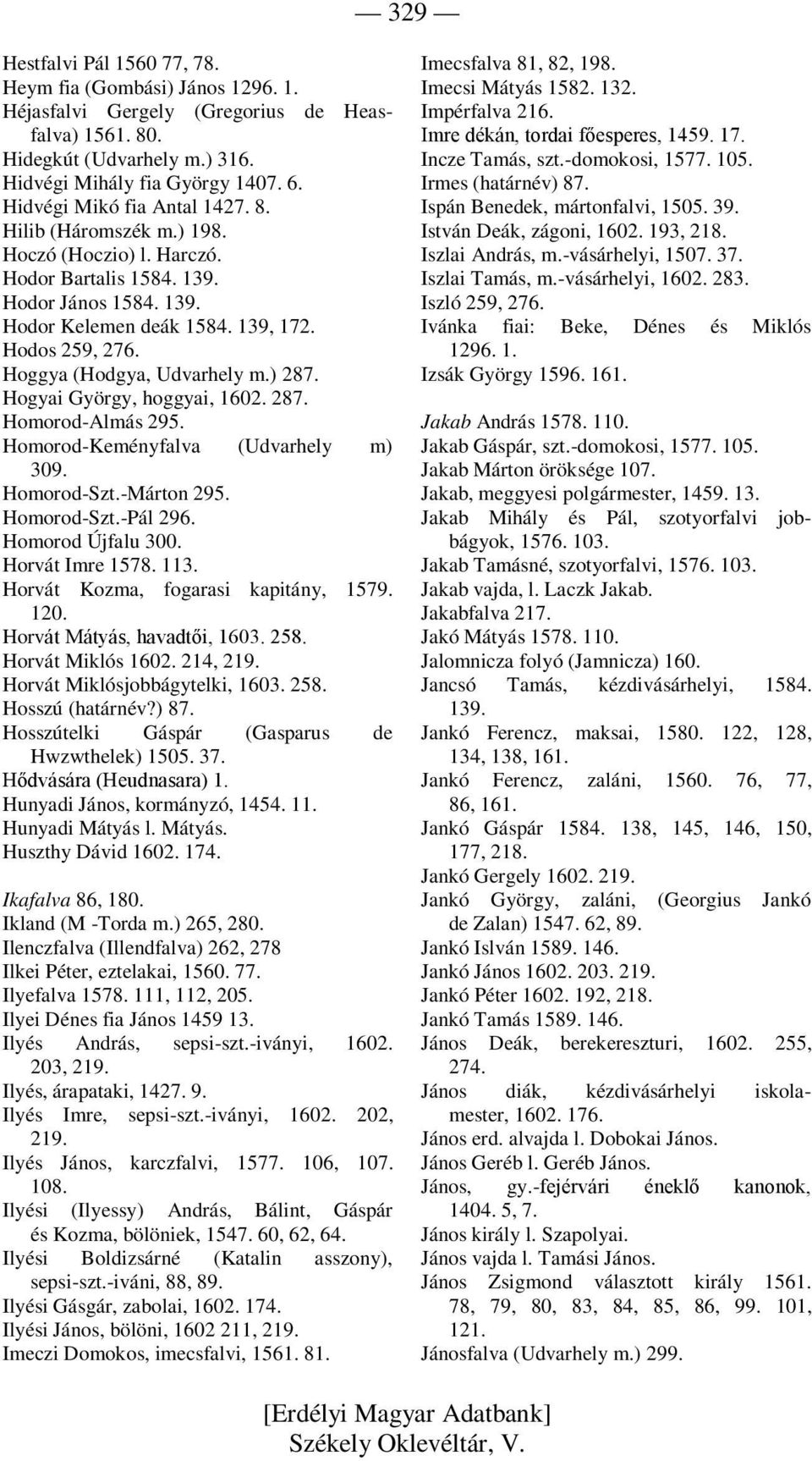 Hoggya (Hodgya, Udvarhely m.) 287. Hogyai György, hoggyai, 1602. 287. Homorod-Almás 295. Homorod-Keményfalva (Udvarhely m) 309. Homorod-Szt.-Márton 295. Homorod-Szt.-Pál 296. Homorod Újfalu 300.