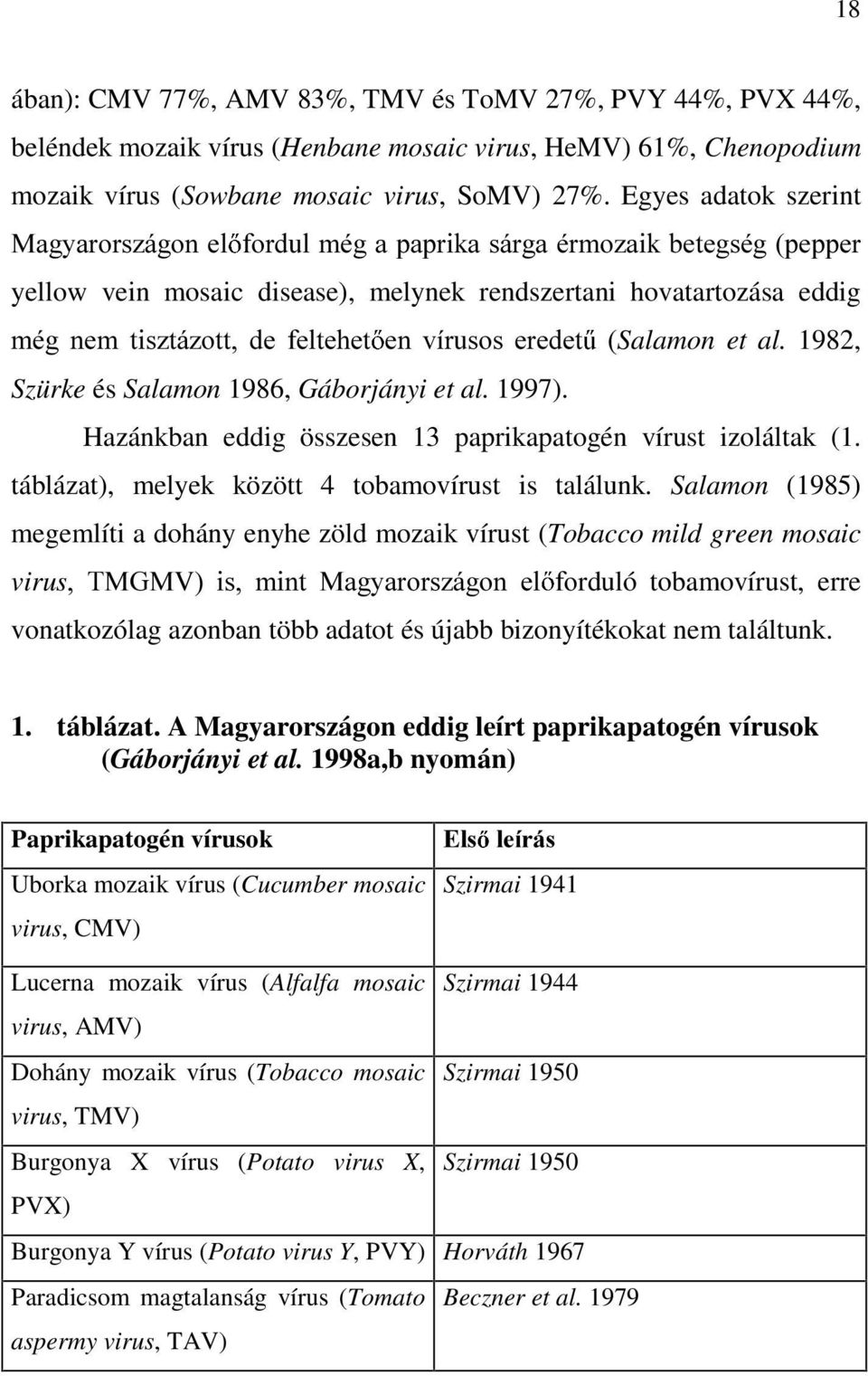 HUHGHW Salamon et al. 1982, Szürke és Salamon 1986, Gáborjányi et al. 1997). Hazánkban eddig összesen 13 paprikapatogén vírust izoláltak (1. táblázat), melyek között 4 tobamovírust is találunk.