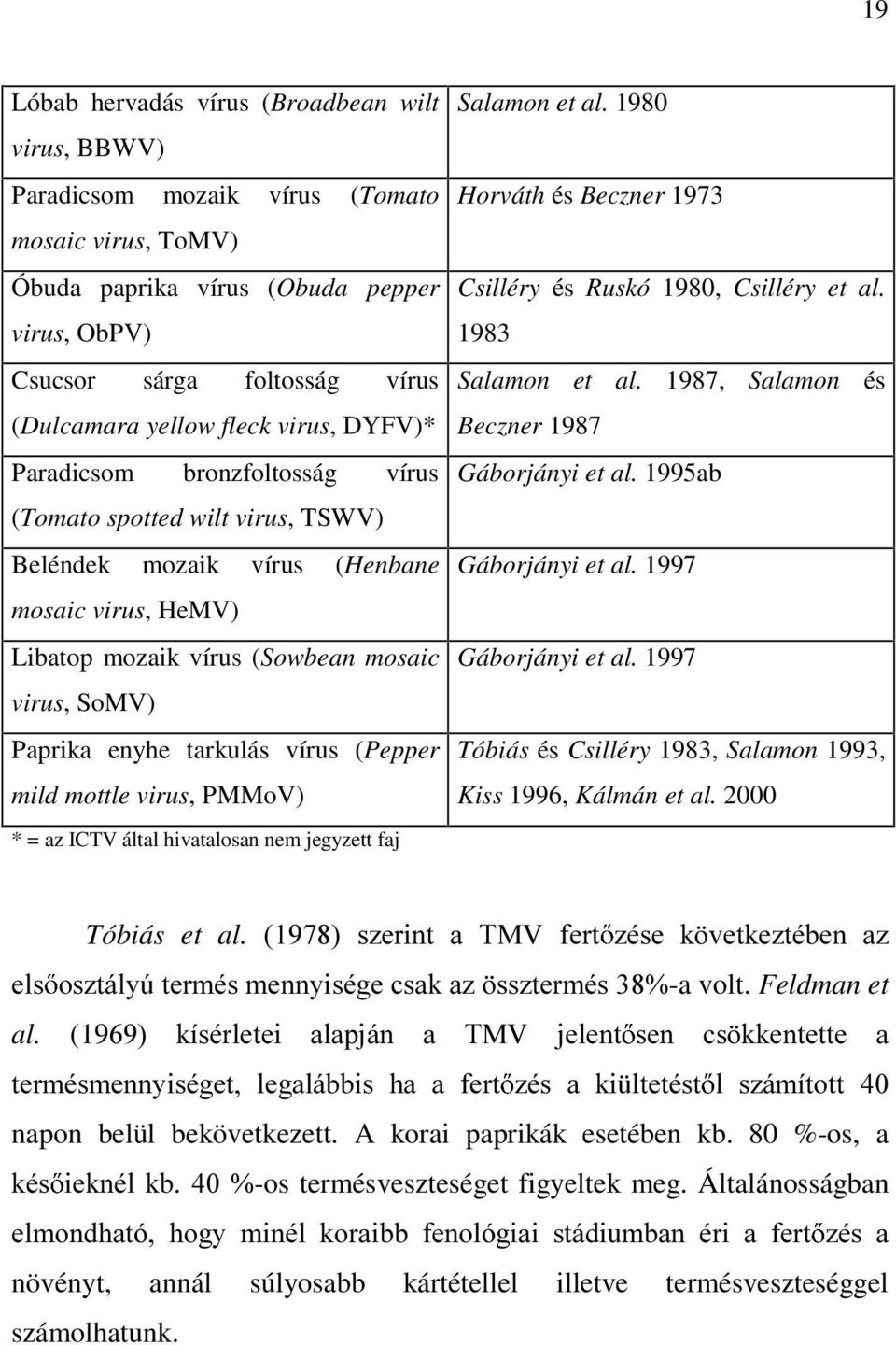 enyhe tarkulás vírus (Pepper mild mottle virus, PMMoV) * = az ICTV által hivatalosan nem jegyzett faj Salamon et al. 1980 Horváth és Beczner 1973 Csilléry és Ruskó 1980, Csilléry et al.
