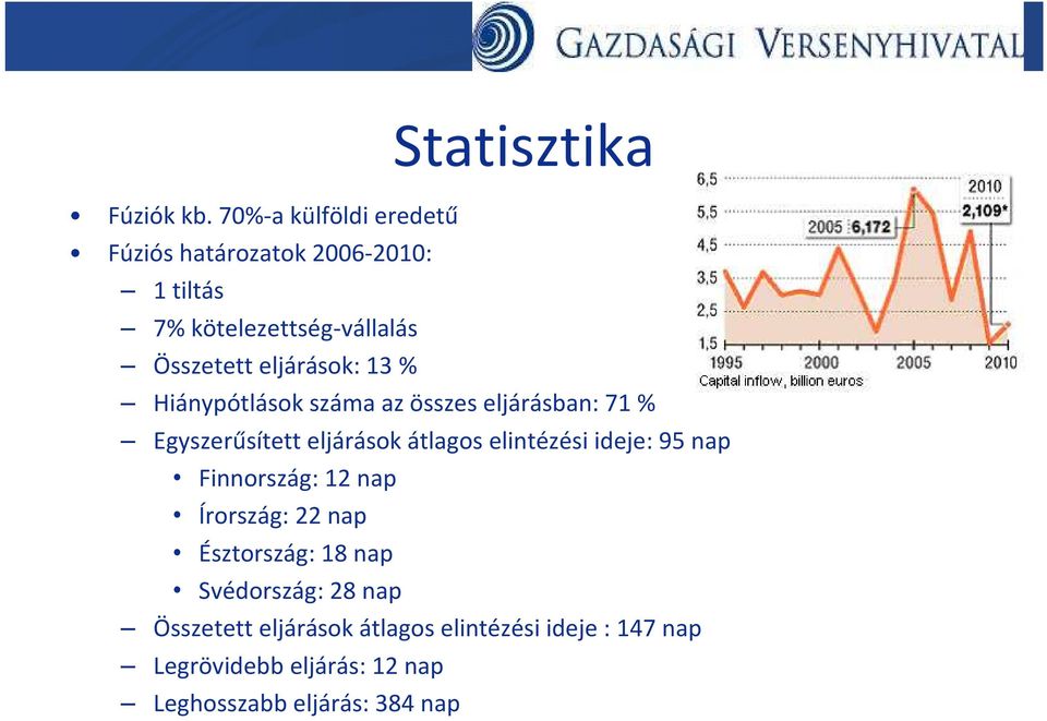 eljárások: 13 % Hiánypótlások száma az összes eljárásban: 71 % Egyszerűsített eljárások átlagos elintézési