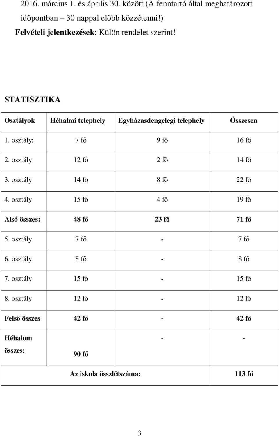 osztály: 7 f 9 f 16 f 2. osztály 12 f 2 f 14 f 3. osztály 14 f 8 f 22 f 4. osztály 15 f 4 f 19 f Alsó összes: 48 f 23 f 71 f 5.