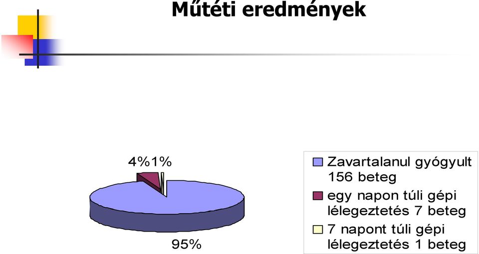 egy napon túli gépi lélegeztetés 7