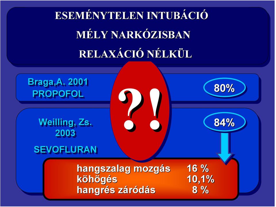 2001 80% PROPOFOL Weilling, Zs.