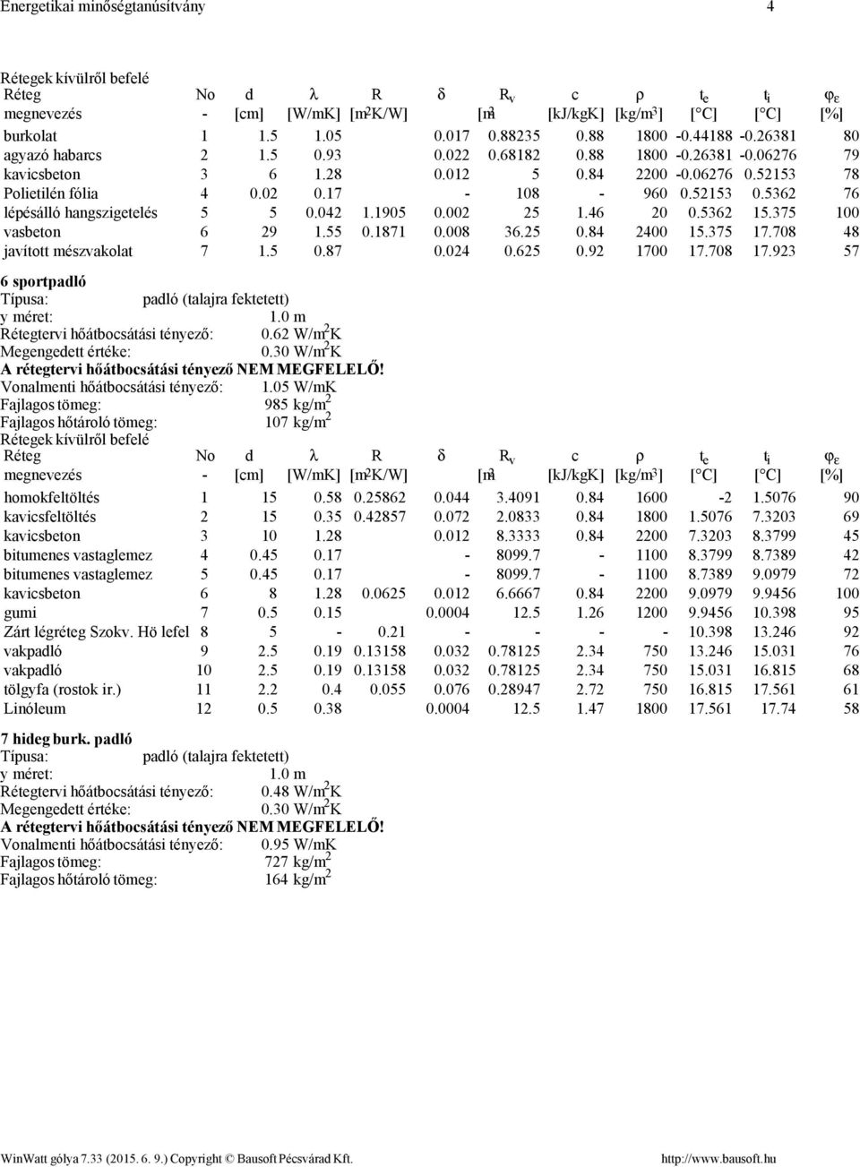 375 100 vasbeton 6 29 1.55 0.1871 0.008 36.25 0.84 2400 15.375 17.708 48 javított mészvakolat 7 1.5 0.87 0.024 0.625 0.92 1700 17.708 17.