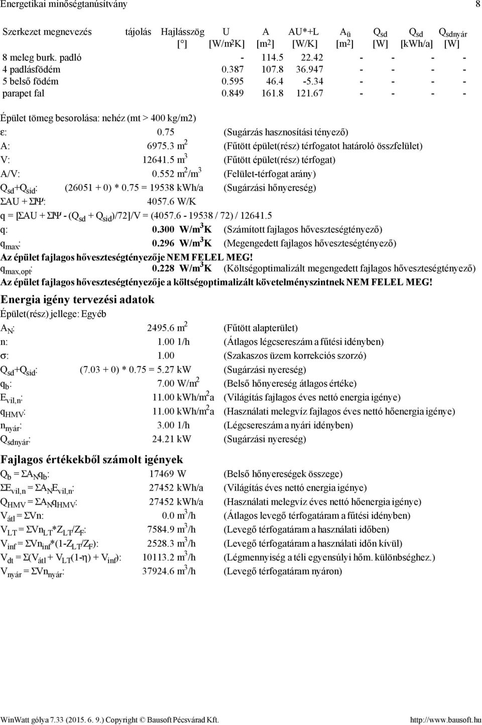 75 (Sugárzás hasznosítási tényező) A: 6975.3 m 2 (Fűtött épület(rész) térfogatot határoló összfelület) V: 12641.5 m 3 (Fűtött épület(rész) térfogat) A/V: 0.