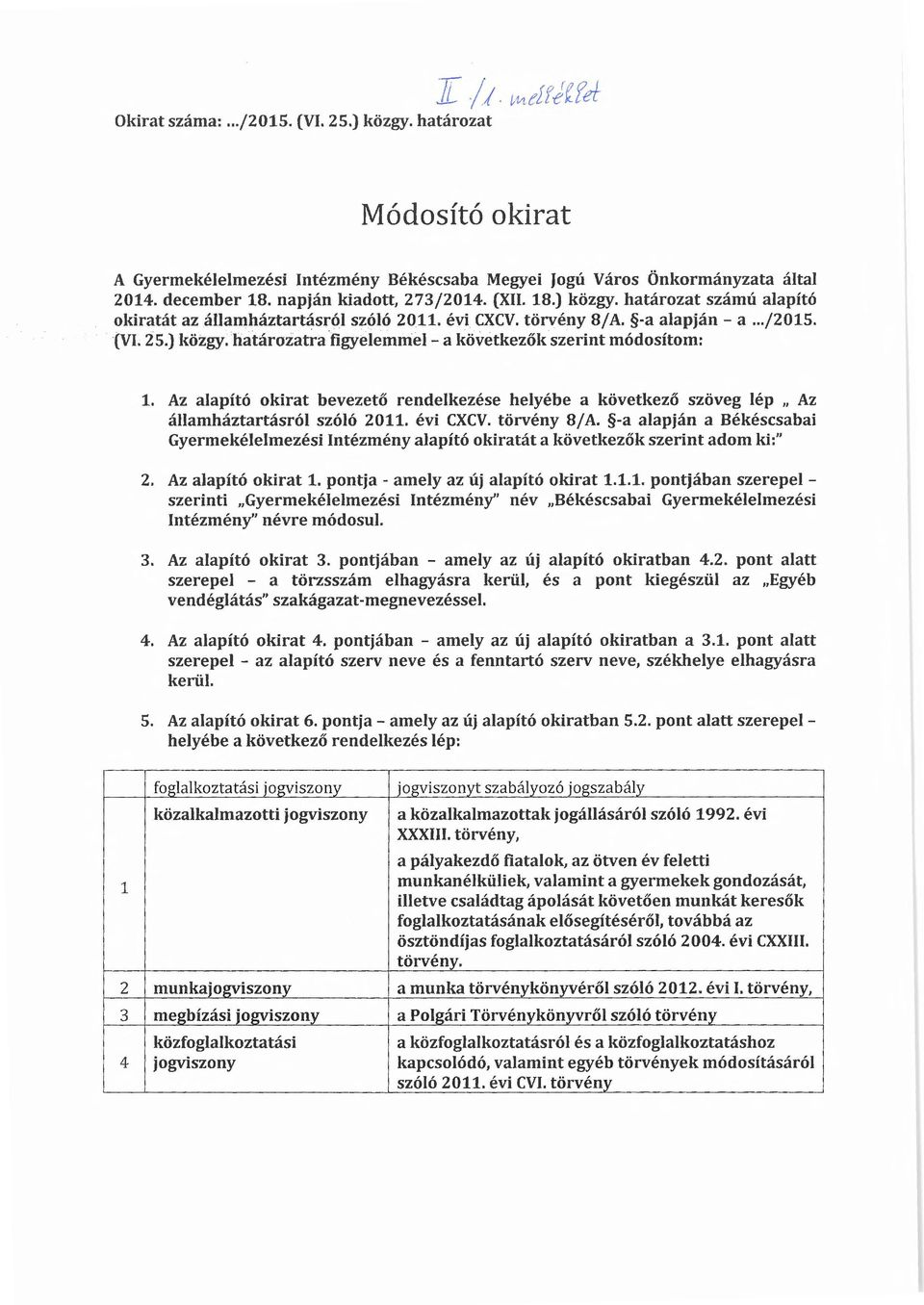 figyelemmel - a következők szerint módosítom: 1. Az alapító okirat bevezető rendelkezése helyébe a következő szöveg lép Az államháztartásról szóló 011. évi CXCV. törvény 8/ A.