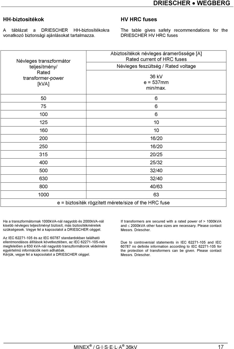 current of HRC fuses Névleges feszültség / Rated voltage 36 kv e = 537mm min/max.