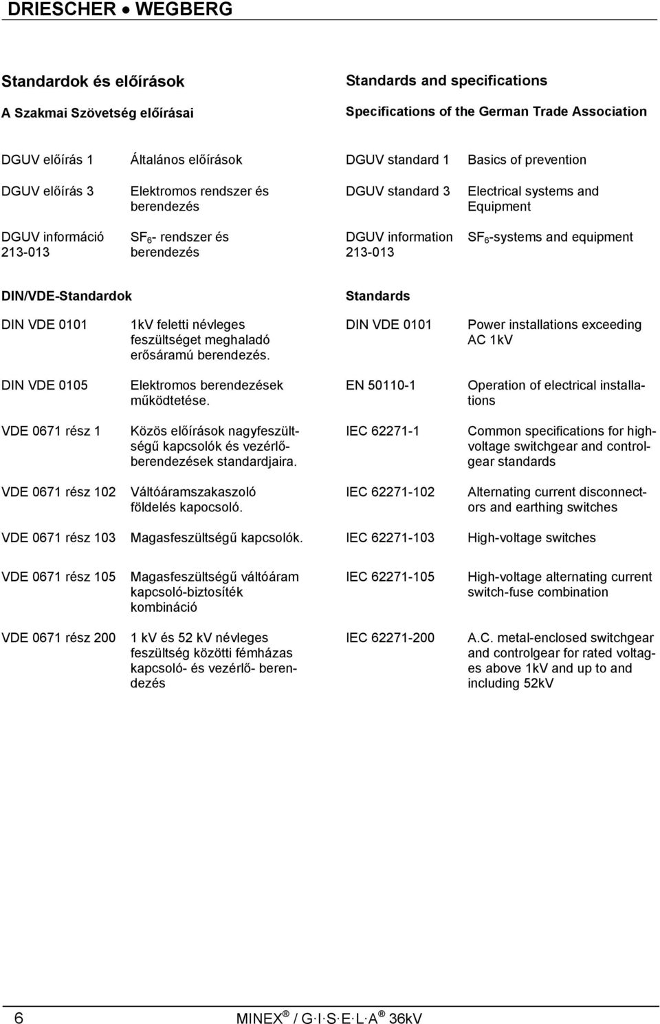 -systems and equipment DIN/VDE-Standardok Standards DIN VDE 0101 1kV feletti névleges feszültséget meghaladó erősáramú berendezés.