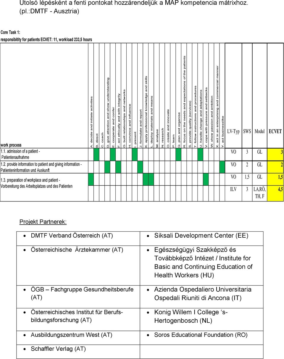 plan and organise R. focus on the needs and expectations of the patients S. provide quality (services) T. follow instructions and procedures U. handle change and adaptations V.