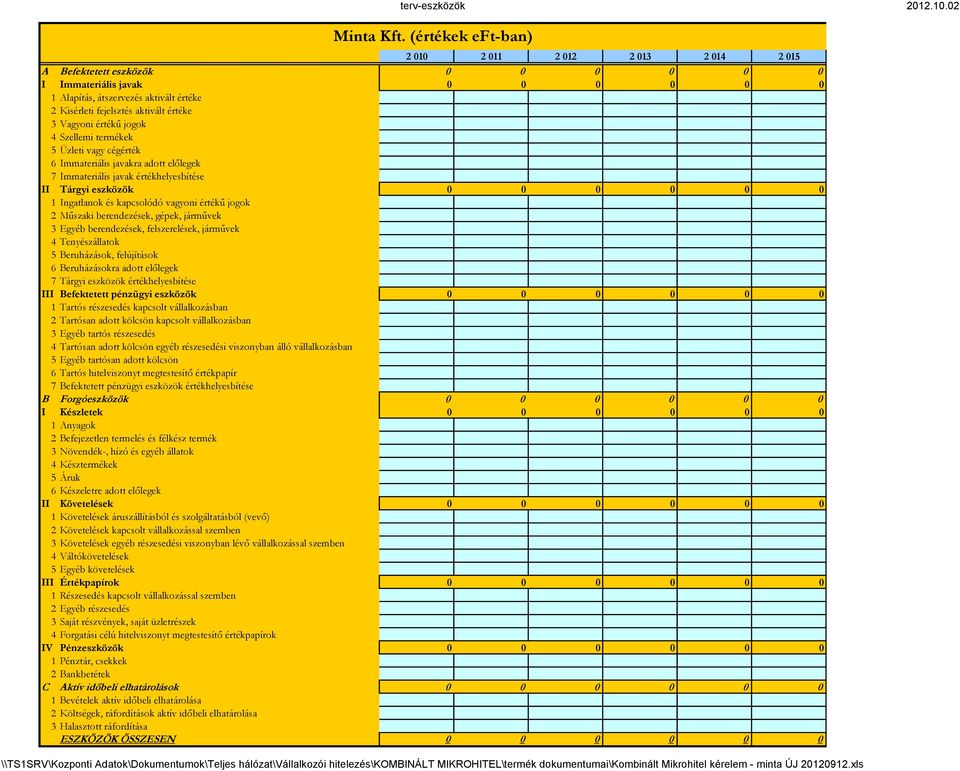 Vagyoni értékű jogok 4 Szellemi termékek 5 Üzleti vagy cégérték 6 Immateriális javakra adott előlegek 7 Immateriális javak értékhelyesbítése II Tárgyi eszközök 0 0 0 0 0 0 1 Ingatlanok és kapcsolódó