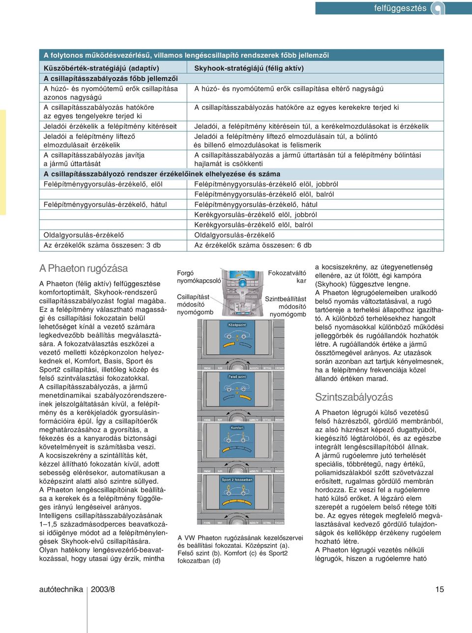ki az egyes tengelyekre terjed ki Jeladói érzékelik a felépítmény kitéréseit Jeladói, a felépítmény kitérésein túl, a kerékelmozdulásokat is érzékelik Jeladói a felépítmény liftezõ Jeladói a