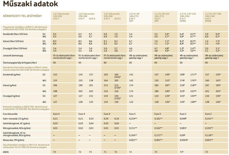 Toyota Optimal Drive. Innovatív környezetvédelmi megoldások, amelyek a  kedvezőbb fogyasztás, az alacsonyabb CO 2 - PDF Free Download