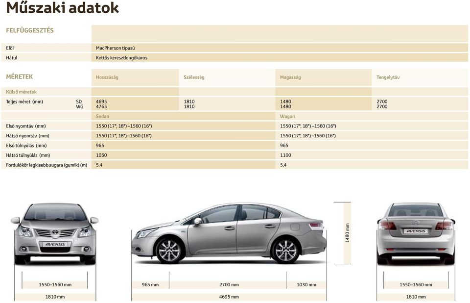 (17", 18") 1560 (16") Hátsó nyomtáv (mm) 1550 (17", 18") 1560 (16") 1550 (17", 18") 1560 (16") Első túlnyúlás (mm) 965 965 Hátsó túlnyúlás