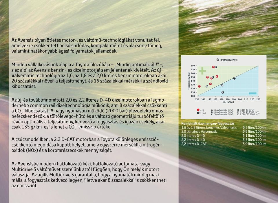 Az új Valvematic technológia az 1,6, az 1,8 és a 2,0 literes benzinmotorokban akár 20 százalékkal növeli a teljesítményt, és 15 százalékkal mérsékli a széndioxidkibocsátást.