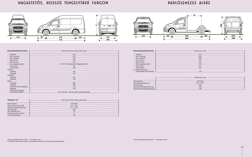 magasság (üresen) 2276-2204 (pneumatikus felfüggesztésekkel) Hátsó kinyúlás 1038 Magasság 1630 Magasság 1293 Raktér Hosszúság 2584 Szélesség 1600 Kerékdobok közötti szélesség 1245 Magasság 1750