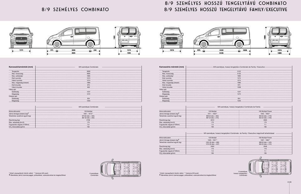 magasság (üresen) Hátsó kinyúlás 830 Magasság 1272 Magasság 1203 Max. hosszúság Max. szélesség* Elsô nyomtáv Hátsó nyomtáv Max.