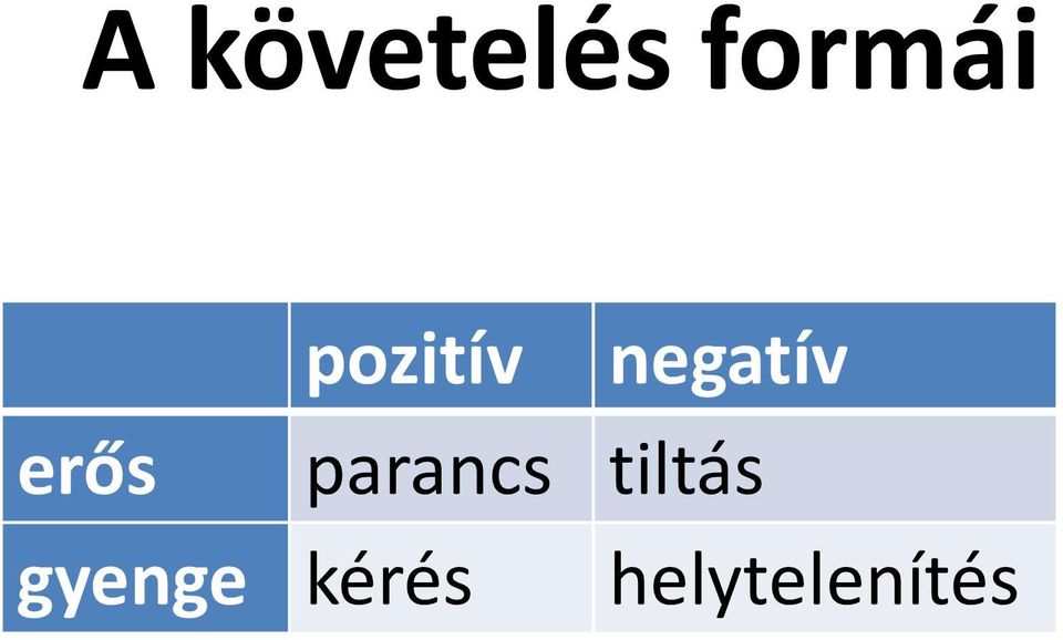 parancs tiltás