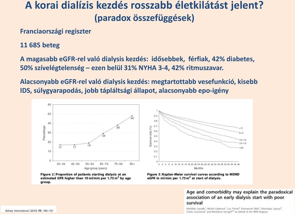 kezdés: idősebbek, férfiak, 42% diabetes, 50% szívelégtelenség ezen belül 31% NYHA 3-4, 42%