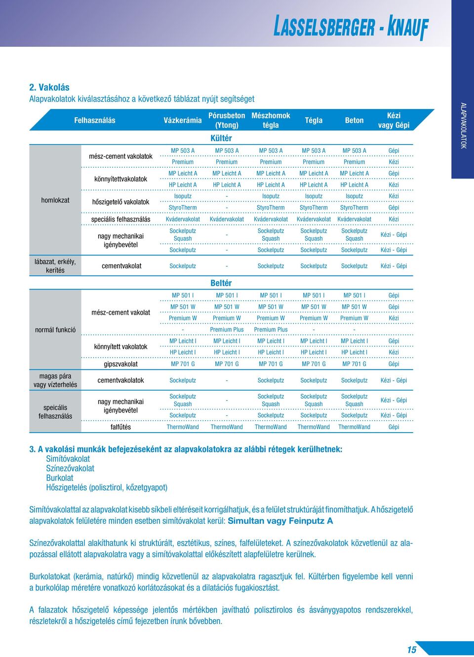 Premium Premium Premium Premium Premium Kézi MP Leicht A MP Leicht A MP Leicht A MP Leicht A MP Leicht A Gépi HP Leicht A HP Leicht A HP Leicht A HP Leicht A HP Leicht A Kézi Isoputz - Isoputz