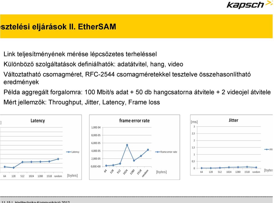 adatátvitel, hang, video Változtatható csomagméret, RFC-2544 csomagméretekkel tesztelve összehasonlítható