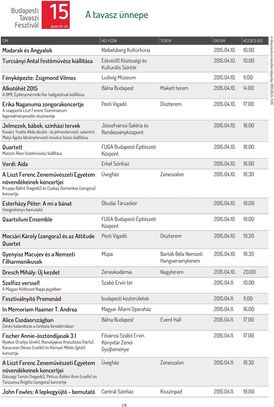 00 Alkotóhét 2015 A BME Építészmérnöki Kar hallgatóinak kiállítása Erika Naganuma zongora A szapporói Liszt Ferenc Szeminárium legeredményesebb résztvevője Jelmezek, bábok, színházi tervek Kovács