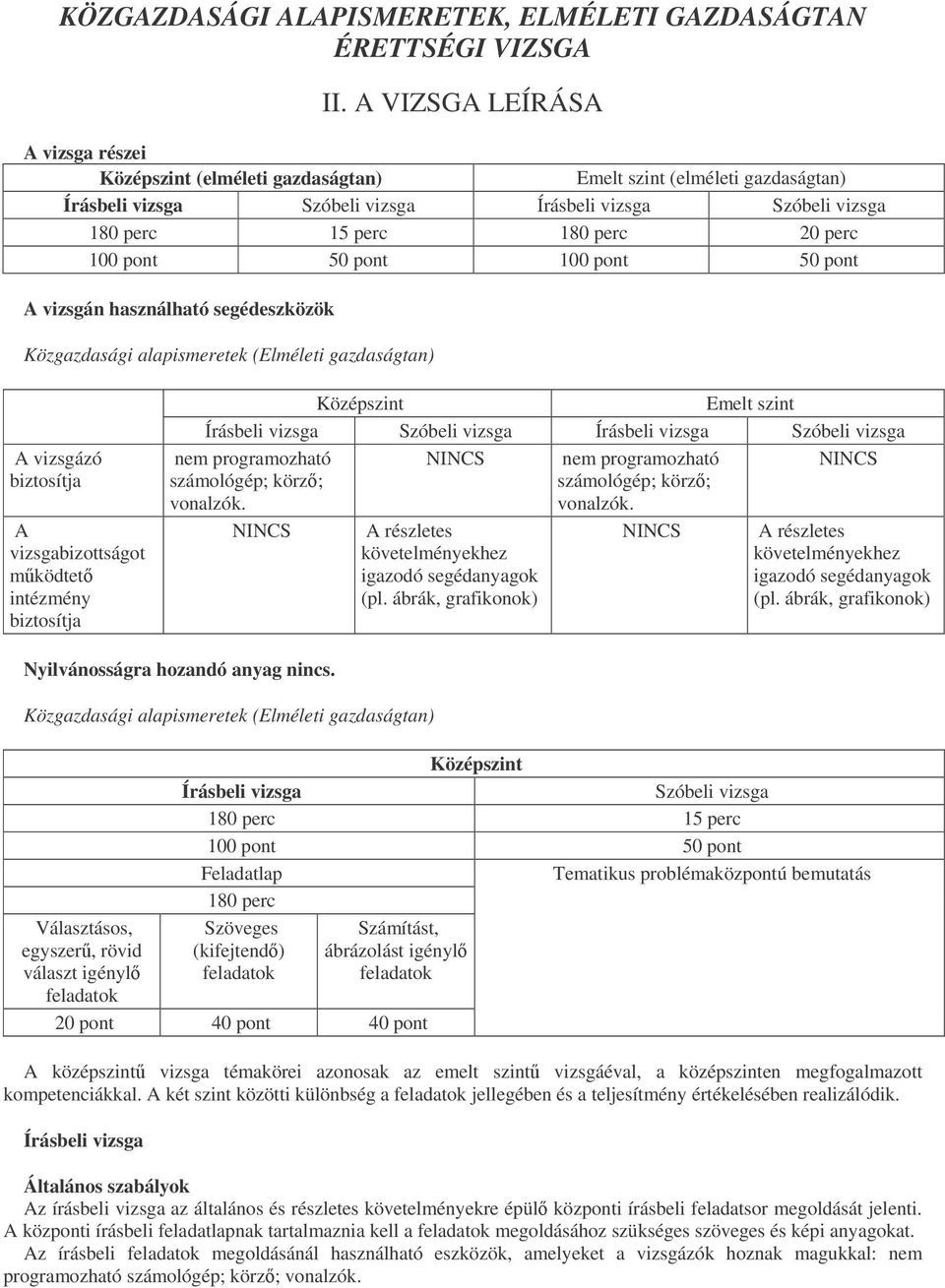 segédeszközök Közgazdasági alapismeretek (Elméleti gazdaságtan) A vizsgázó biztosítja A vizsgabizottságot mködtet intézmény biztosítja Középszint Emelt szint nem programozható nem programozható