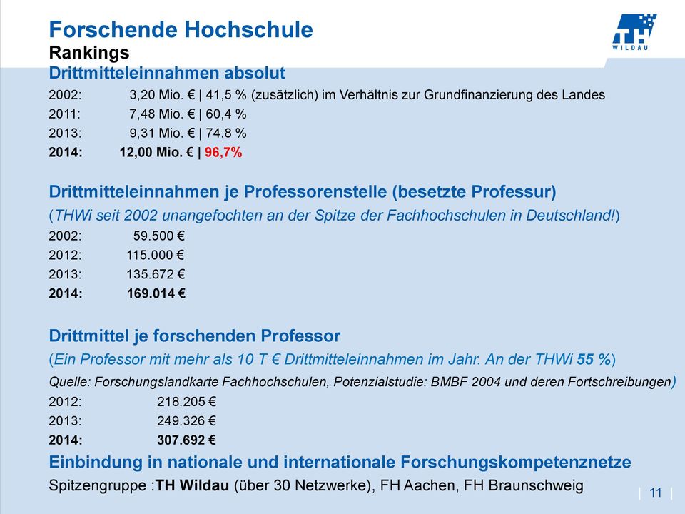 000 2013: 135.672 2014: 169.014 Drittmittel je forschenden Professor (Ein Professor mit mehr als 10 T Drittmitteleinnahmen im Jahr.