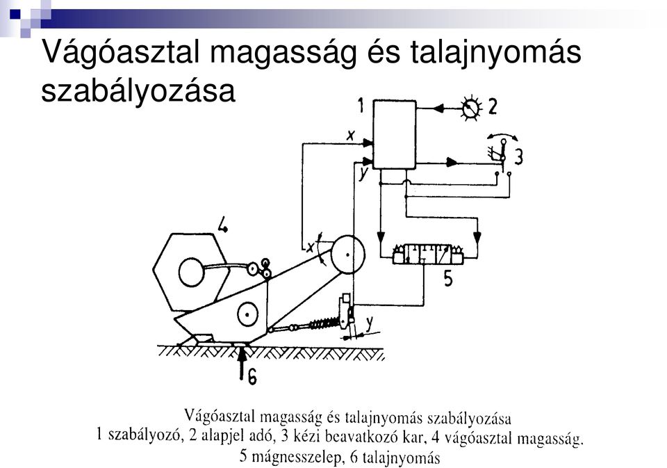 talajnyomás