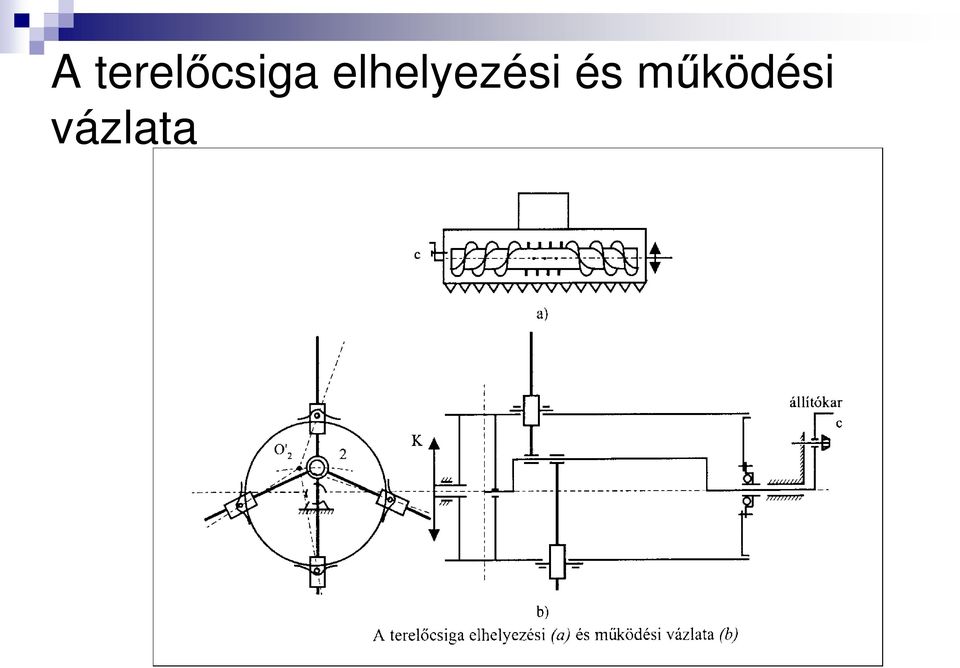 elhelyezési