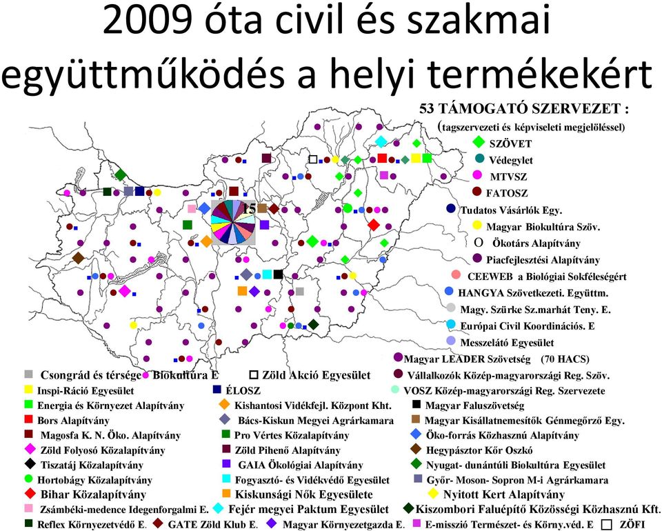 E Messzelátó Egyesület Magyar LEADER Szövetség (70 HACS) Csongrád és térsége Biokultúra E Zöld Akció Egyesület Vállalkozók Közép-magyarországi Reg. Szöv. Inspi-Ráció Egyesület ÉLOSZ VOSZ Közép-magyarországi Reg.