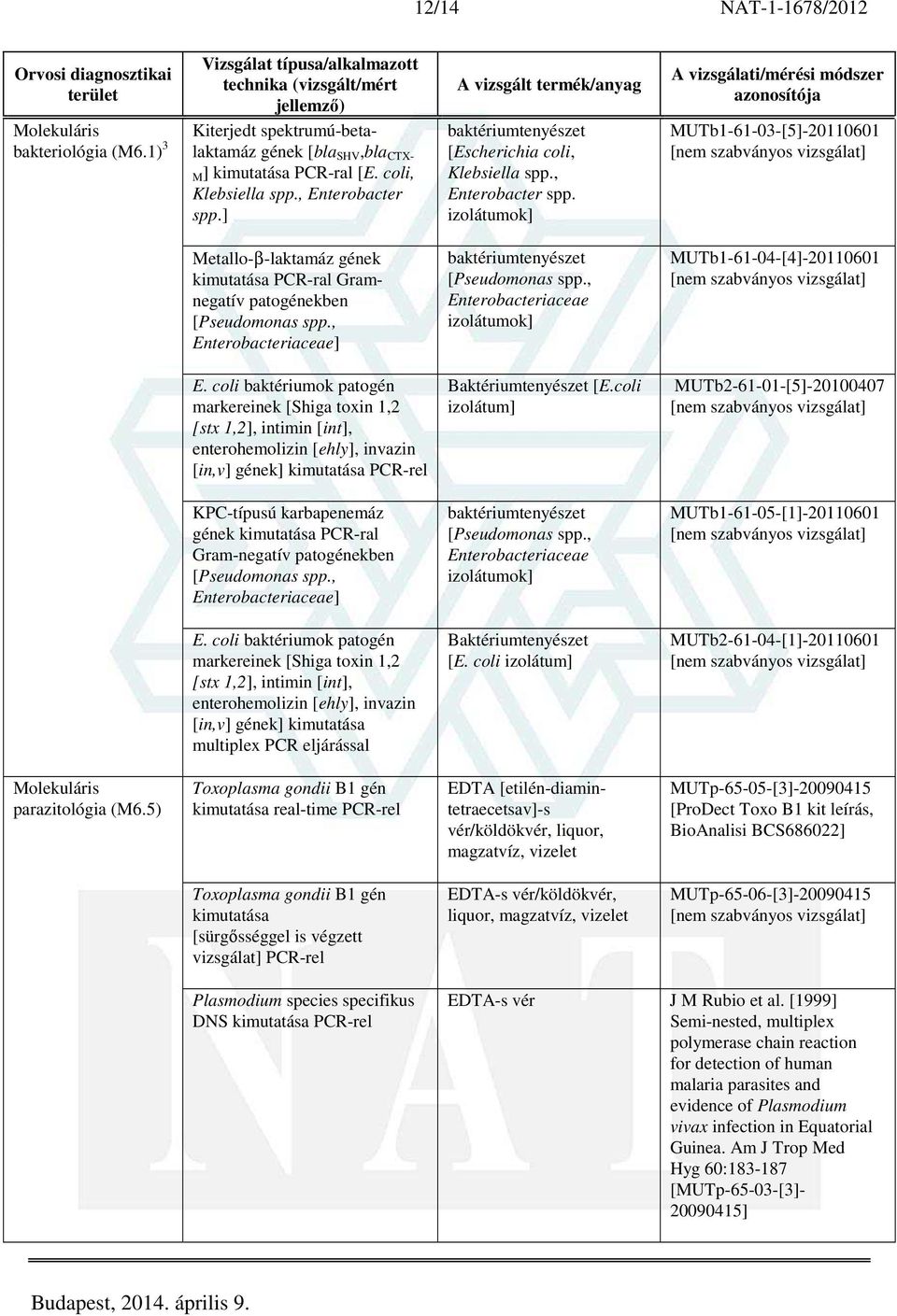 , Enterobacteriaceae] baktériumtenyészet [Pseudomonas spp., Enterobacteriaceae izolátumok] MUTb1-61-04-[4]- E.