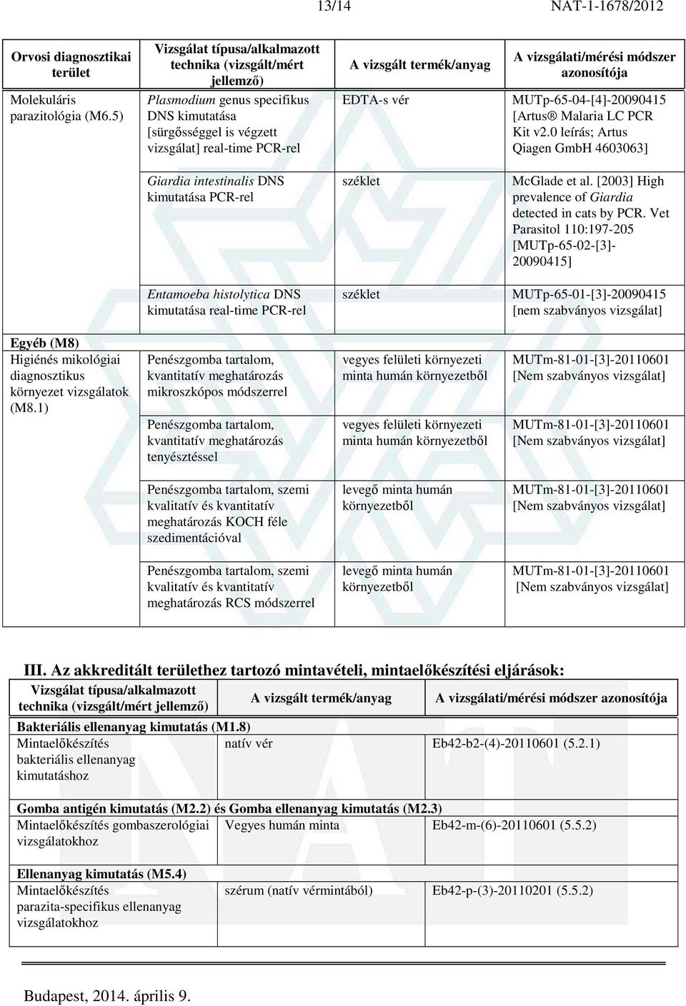 0 leírás; Artus Qiagen GmbH 4603063] Giardia intestinalis DNS kimutatása PCR-rel McGlade et al. [2003] High prevalence of Giardia detected in cats by PCR.