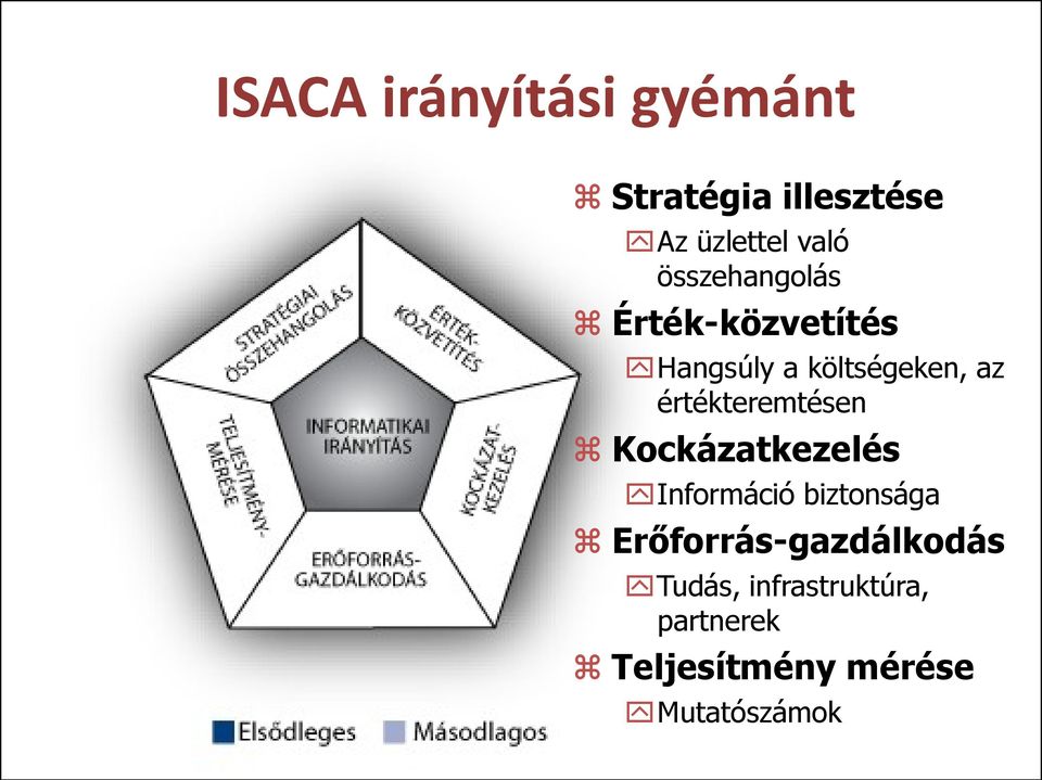 értékteremtésen Kockázatkezelés Információ biztonsága