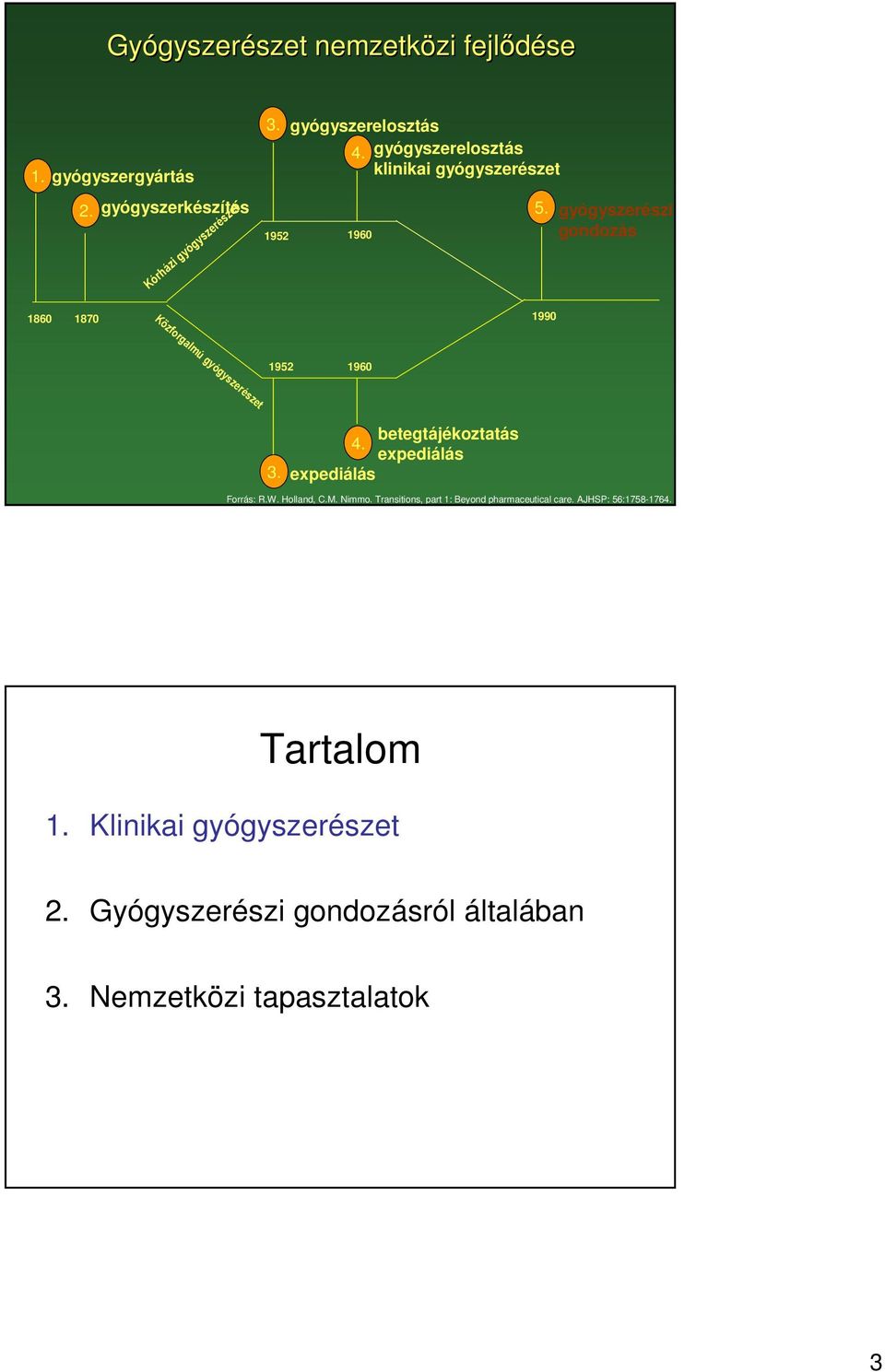 1990 gyógyszerészi gondozás Közforgalmú gyógyszerészet 1952 1960 3. betegtájékoztatás 4. expediálás expediálás Forrás: R.W.