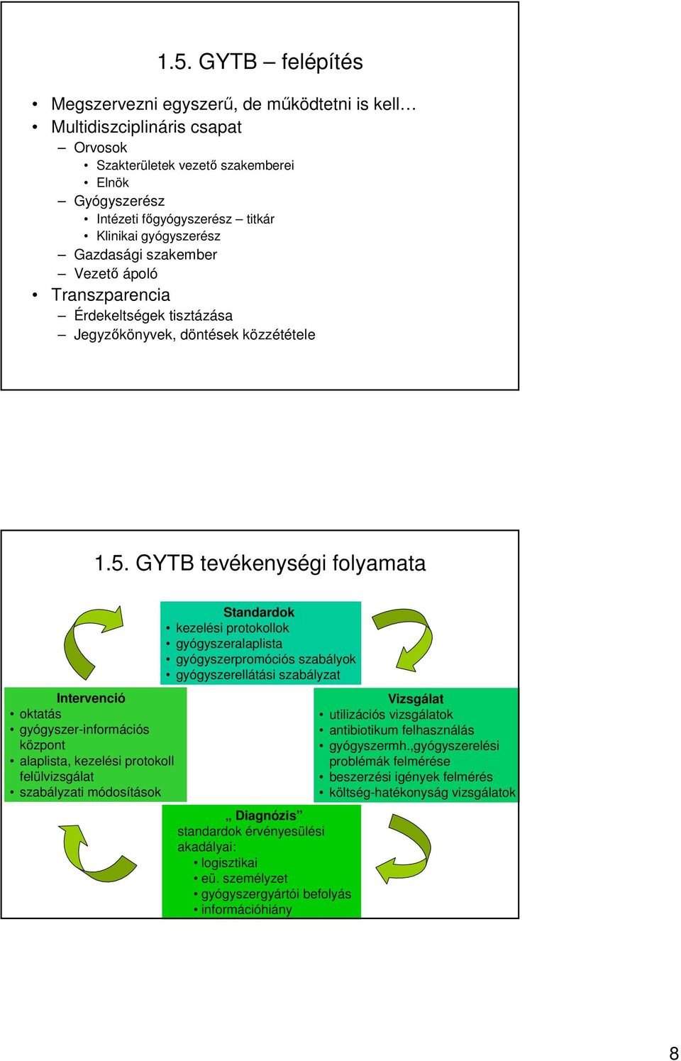 GYTB tevékenységi folyamata Intervenció oktatás gyógyszer-információs központ alaplista, kezelési protokoll felülvizsgálat szabályzati módosítások Standardok kezelési protokollok gyógyszeralaplista