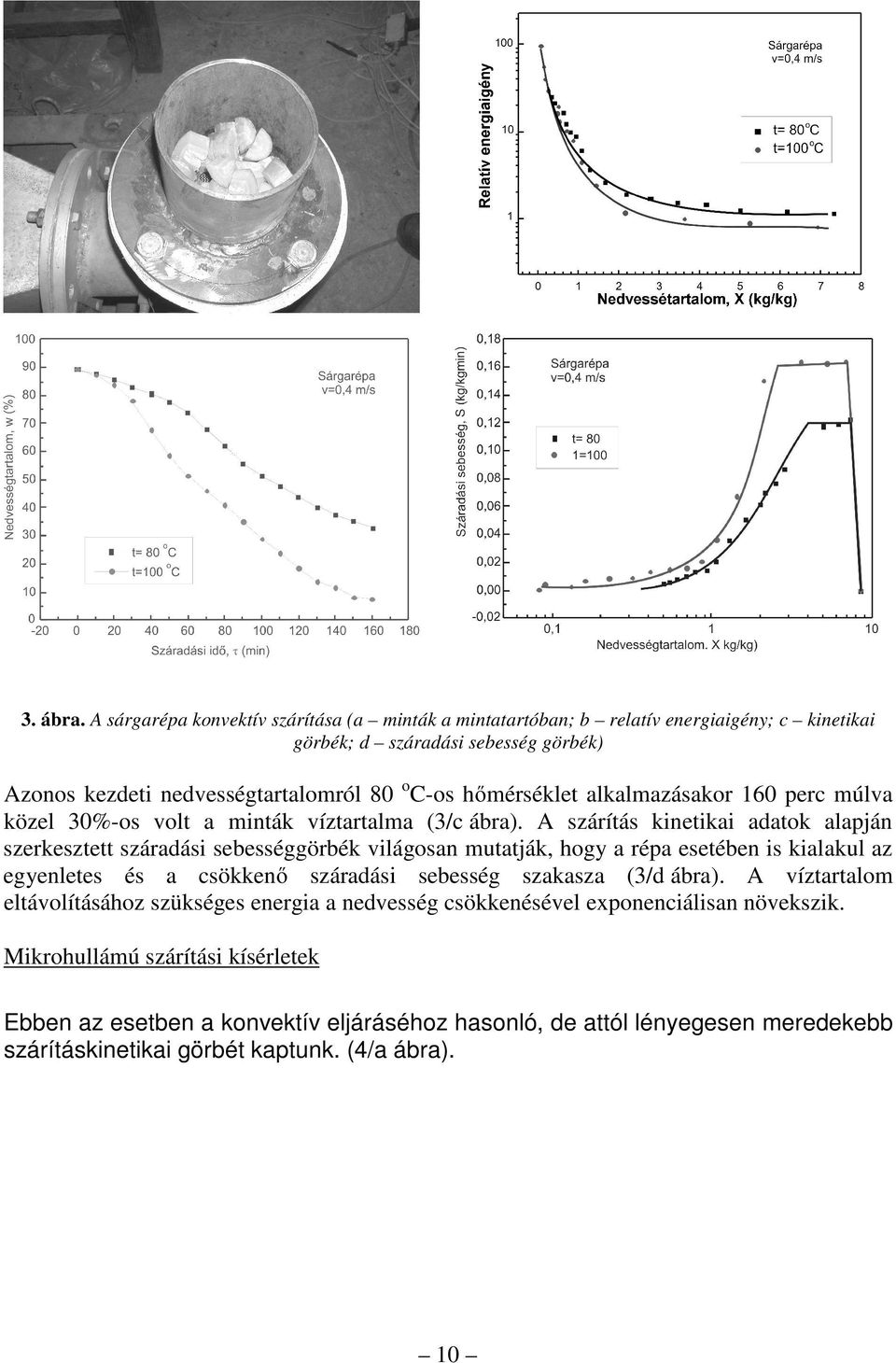 hőmérséklet alkalmazásakor 160 perc múlva közel 30%-os volt a minták víztartalma (3/c ábra).