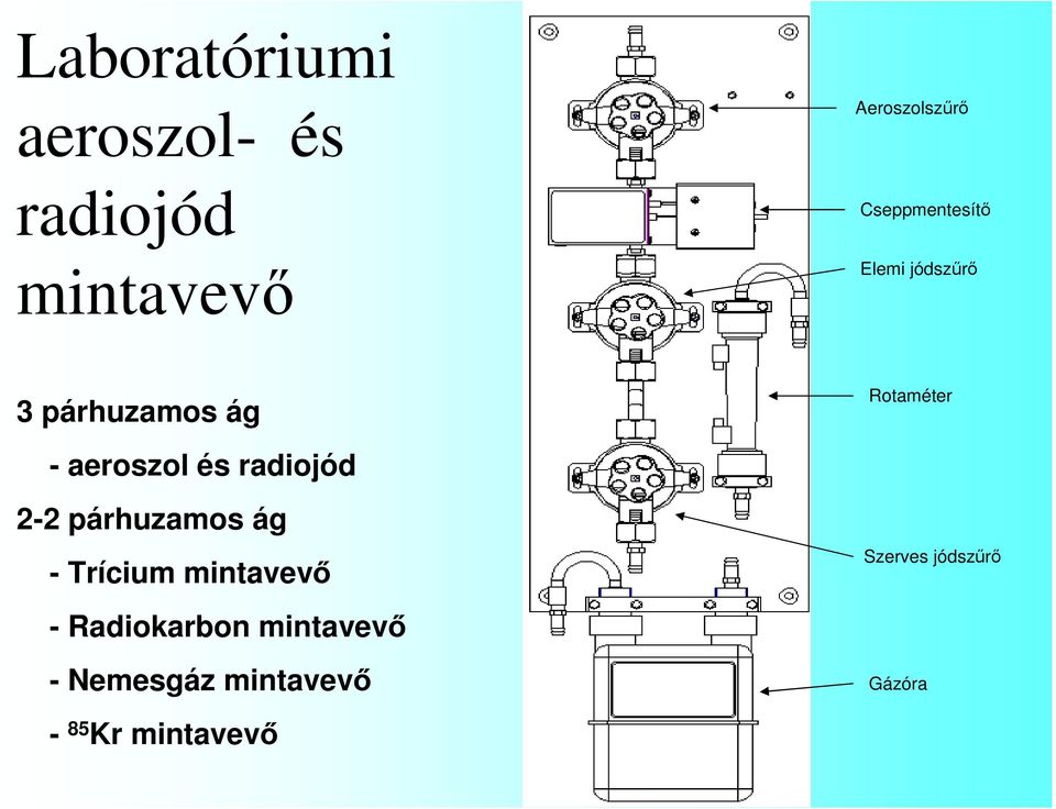 aeroszol és radiojód 2-2 párhuzamos ág - Trícium mintavevı -